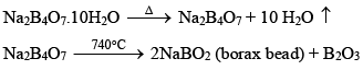 Group 13 Elements: Boron Family | Inorganic Chemistry