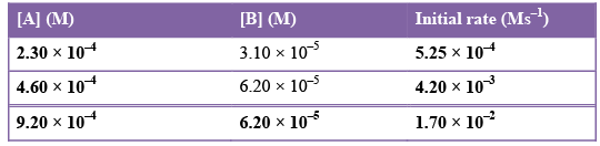 Introduction to Chemical Kinetics: Rate, Rate Law & Order | Physical Chemistry