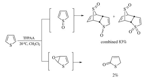 Reactions of Thiophene
