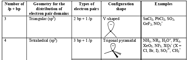 (VSEPR) Theory & Shapes of Molecules | Inorganic Chemistry