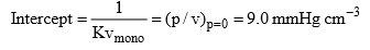Adsorption, Types of Adsorption & Adsorption Isotherms | Physical Chemistry