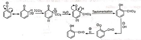 Organic Reactions With Mechanism and Applications (Part -3) | Organic Chemistry