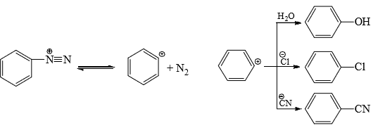 Reaction Mechanism Chemistry | Organic Chemistry