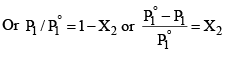 Colligative Properties of a Solution | Physical Chemistry