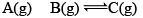 Le-Chatelier’s Principle & Factors Affecting Equilibrium Constant (K) | Physical Chemistry