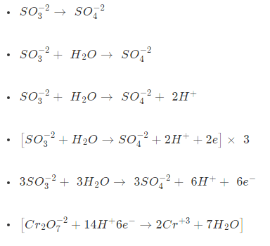 Acid Base & Redox Reactions | Inorganic Chemistry