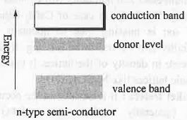 Points to Remember: Solid State | Physical Chemistry