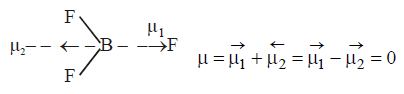 Fajan`s Rule, Types of Interactions & Dipole Moment | Inorganic Chemistry