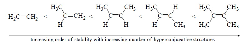 Electronic Effects: Inductive, Hyperconjugation & Resonance | Organic Chemistry