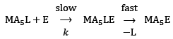 Reaction Mechanism of Coordination Complexes | Inorganic Chemistry
