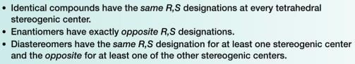 R, S Nomenclature of Enantiomers, Diastereomers & Topicity | Organic Chemistry