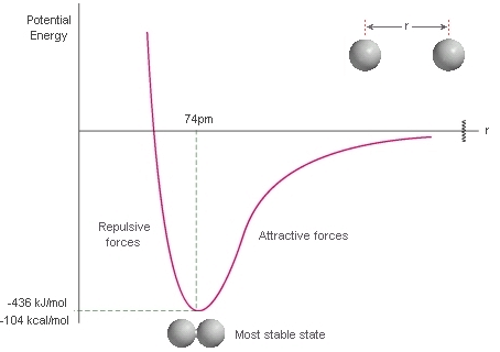 Maxwell Boltzmann’s Distribution & Equipartition of Energy | Physical Chemistry