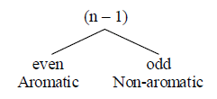 Aromaticity - General Organic Chemistry | Organic Chemistry