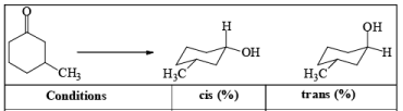 Reducing Reagents (Part-1) | Organic Chemistry