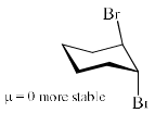 Conformations of Mono & Disubstituted Cyclohexanes | Organic Chemistry