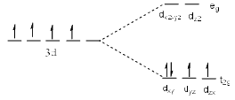 Factors Affecting the Magnitude Of Δo: - Coordination Chemistry | Inorganic Chemistry