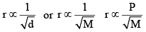 Ideal Gas Laws & their Graphical Representation | Physical Chemistry