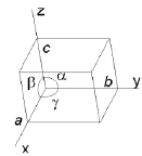 Laws Of Crystallography & Crystal Systems | Physical Chemistry