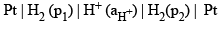 Concentration Cells with and without Transport | Physical Chemistry