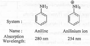 Points to Remember: Organic Spectroscopy | Organic Chemistry