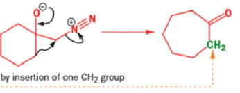 Organic Reactions with Mechanism (Part - 3) | Organic Chemistry