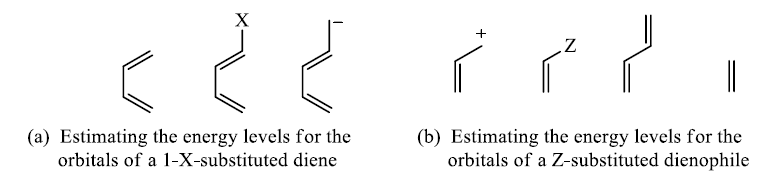 Pericyclic Reactions in Details (Part - 1) | Organic Chemistry