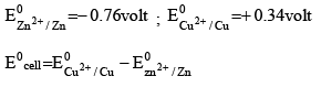 Prediction And Feasibility Of Spontaneity Of A Cell Reaction | Physical Chemistry