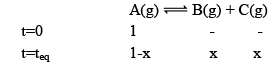 Chemical Equilibrium, Law of Mass Action & Applications | Physical Chemistry