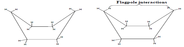Conformational Analysis of Acyclic & Cyclic Systems | Organic Chemistry