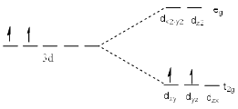Bonding in Coordination Complexes: Crystal Field Theory | Inorganic Chemistry