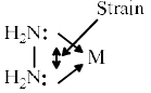 Classification Of Ligands - Coordination Chemistry | Inorganic Chemistry