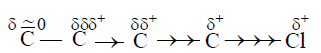 Electronic Effects: Inductive, Hyperconjugation & Resonance | Organic Chemistry