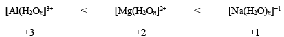 Reaction Mechanism of Coordination Complexes | Inorganic Chemistry