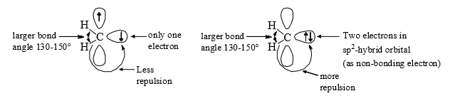 Nitrenes and Carbenes: Stability & Reactions | Organic Chemistry