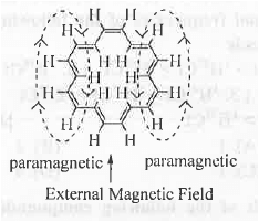 Points to Remember: Organic Spectroscopy | Organic Chemistry
