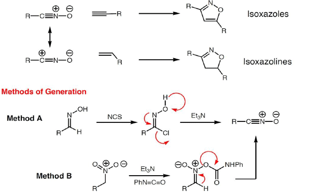 Pericyclic Reactions in Details (Part - 2) | Organic Chemistry