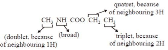 Solved Practice Questions on NMR Spectroscopy | Organic Chemistry