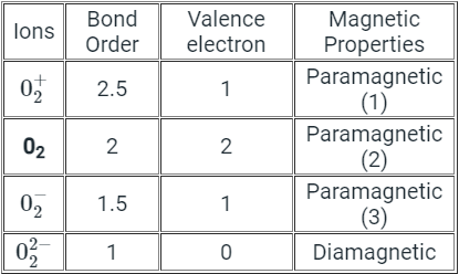 Solved Practice Questions on VSEPR Theory and Shapes of Molecules | Inorganic Chemistry