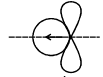Valence Bond Theory - Chemical Bonding | Inorganic Chemistry