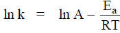 Arrhenius Equation & Activation Energy | Physical Chemistry