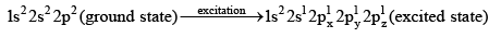 Valence Bond Theory - Chemical Bonding | Inorganic Chemistry