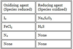 Acid Base & Redox Reactions | Inorganic Chemistry