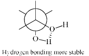 Conformations of Mono & Disubstituted Cyclohexanes | Organic Chemistry