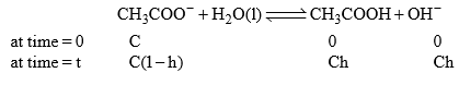 PH, Buffer Solutions, Solubility & Solubility Product | Physical Chemistry
