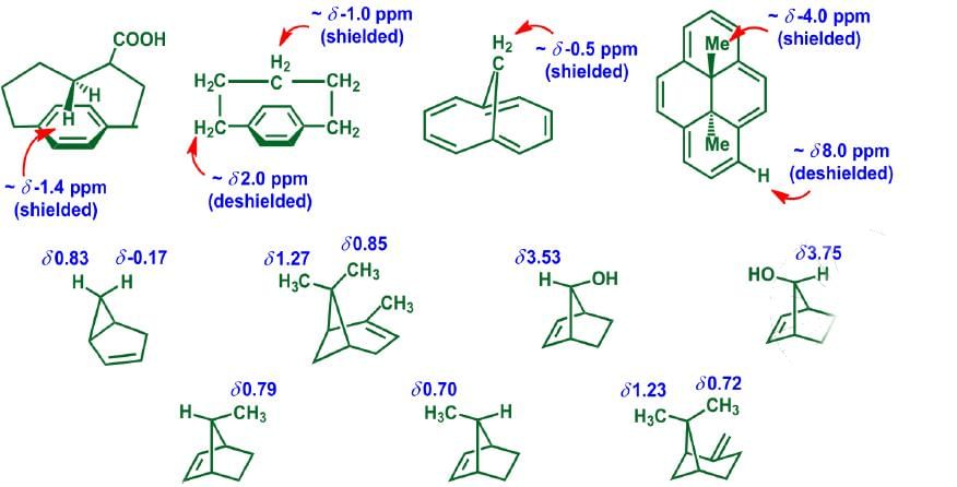 Nuclear Magnetic Resonance (NMR) Spectroscopy | Organic Chemistry