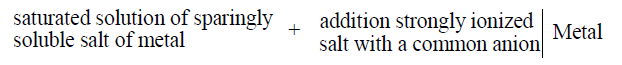 Prediction And Feasibility Of Spontaneity Of A Cell Reaction | Physical Chemistry