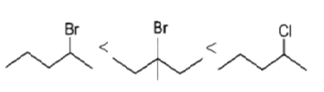 Solved Practice Questions on Sn1, Sn2, E1, E2 reactions | Organic Chemistry