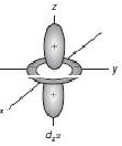 Square Planar Complexes - Coordination Chemistry | Inorganic Chemistry