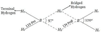 Group 13 Elements: Boron Family | Inorganic Chemistry