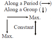 Miscellaneous Periodic Properties | Inorganic Chemistry